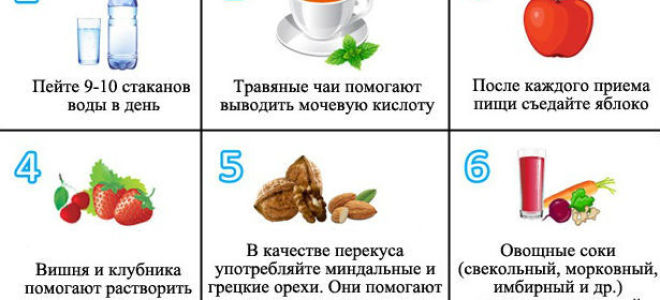 Подагра: признаки, симптомы, диагностика и лечение
