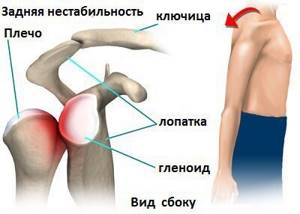 Как функционирует Ваш плечевой сустав
