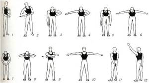 Гимнастика при плечелопаточном периартрите, упражнения ЛФК