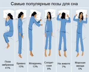 Как правильно спать при шейном остеохондрозе: на какой подушке, в какой позе